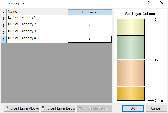 Soil Layers dialog